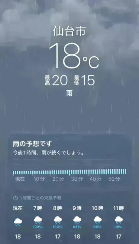大雨注意報☂️