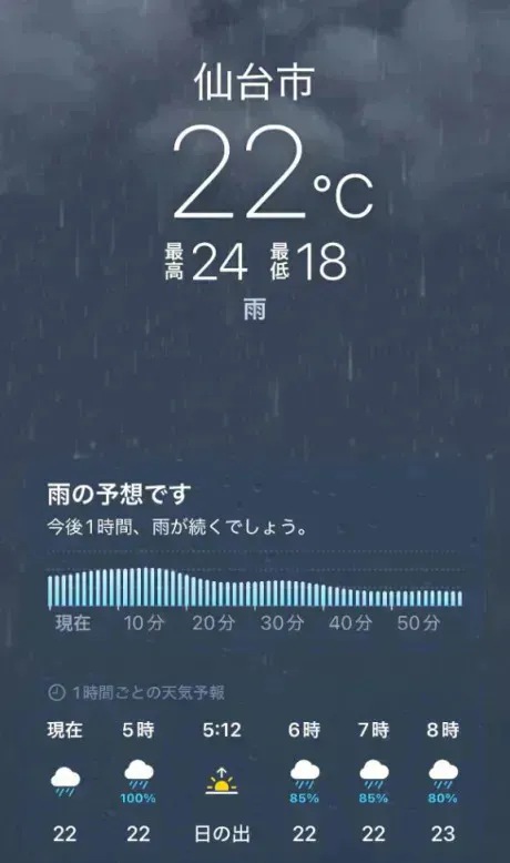 あずのブログ さすがに💦