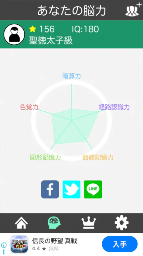 ちょっとIQ診断してみた/新人らん