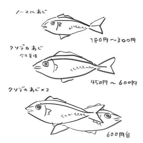 マルのブログ 時代のうねり 