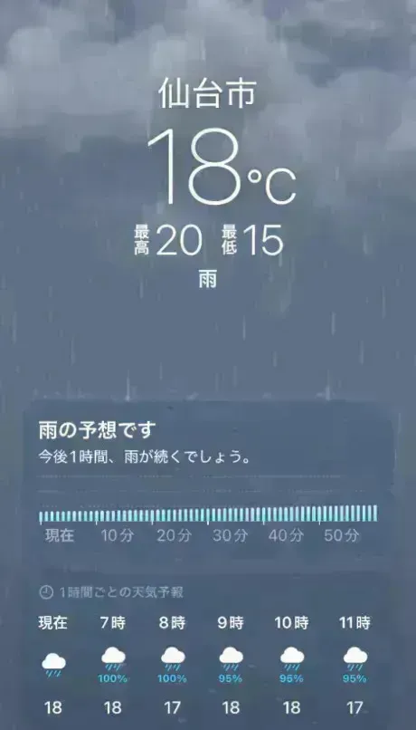 大雨注意報☂️/あず