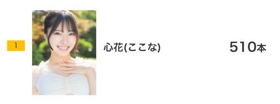 達成㊗️