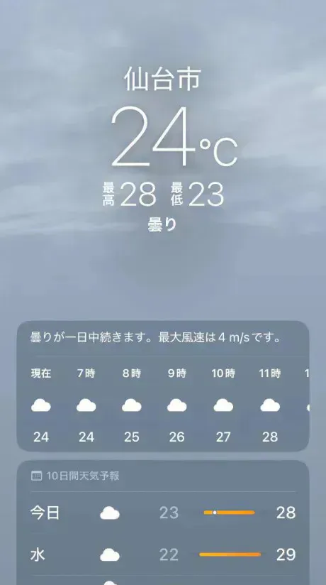 安定した🌡️/あず