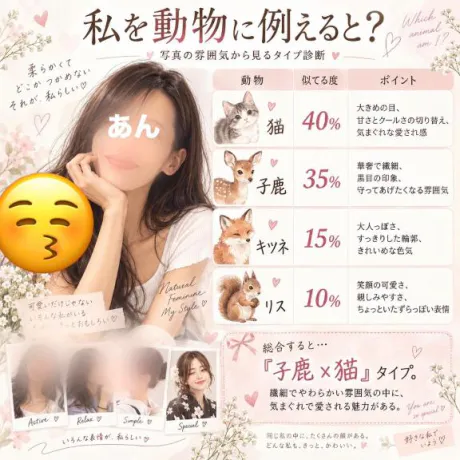 今流行りのAI動物診断🐱🫎/あん　奥様