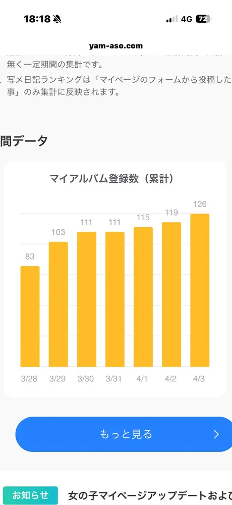 今日出勤予定でしたが .../はつね