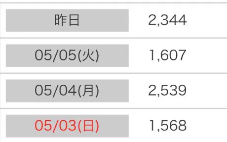 日々日々👀/新人あず