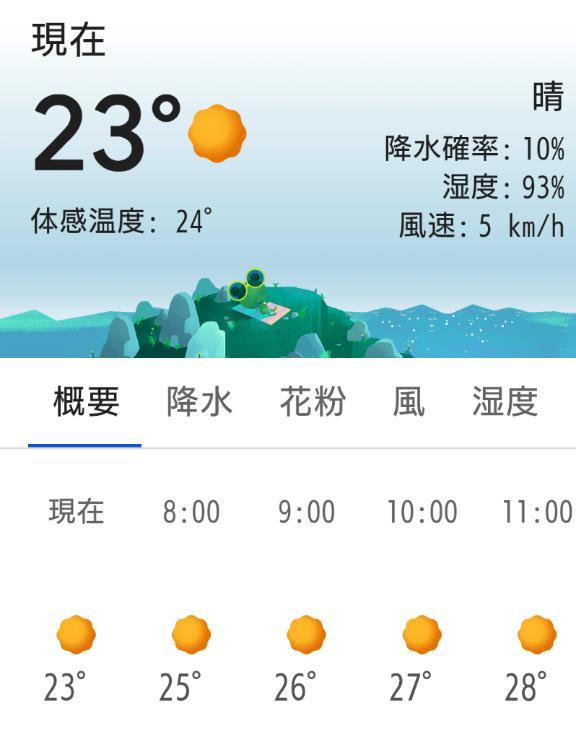 今日の天気予報