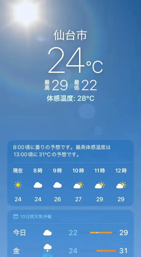 昨日以上に☀️