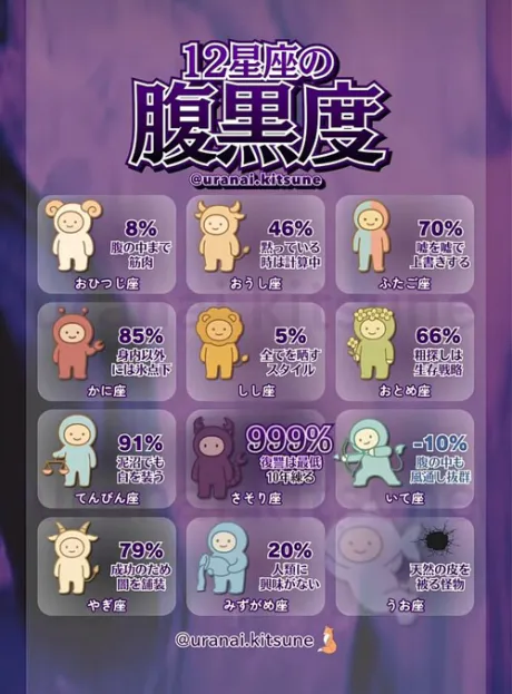 ここまでじゃないよ~🤣🤣