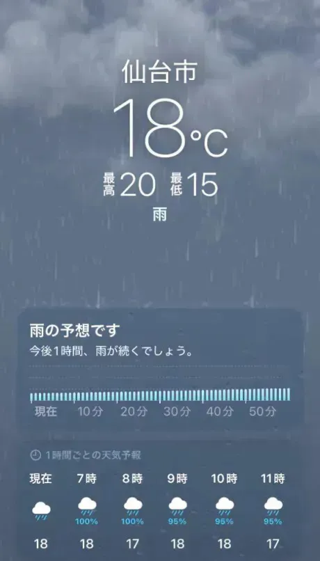 大雨注意報☂️/あず