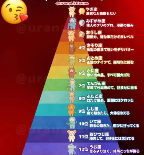 何座🔮❓💜/愛（あい）