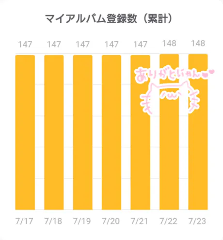 まいさん[青森]31日弘前のブログ 本日イベント～ 🧡