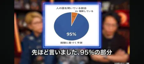 シオンのブログ 人の話を聞いている割合
