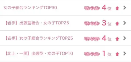 ききのブログ アクセス😻