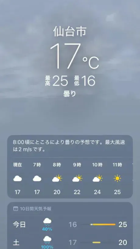 ほぼほぼ🌡️