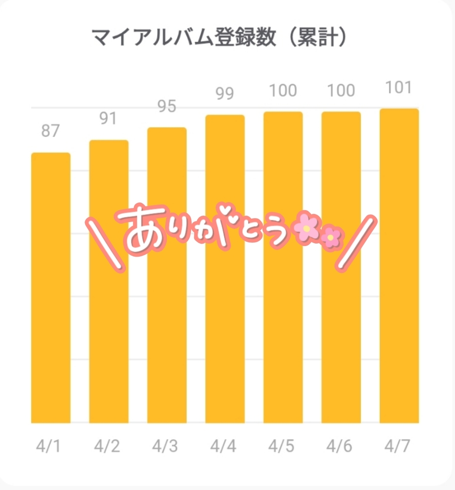 04/08 11:50まいさん[青森]10日弘前