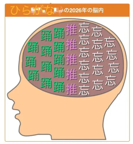 ♡脳内メーカー♡/愛（あい）