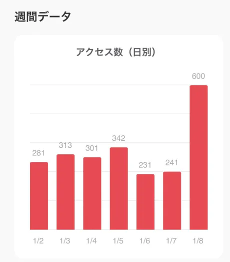 レオ(弘前出勤)EDEN