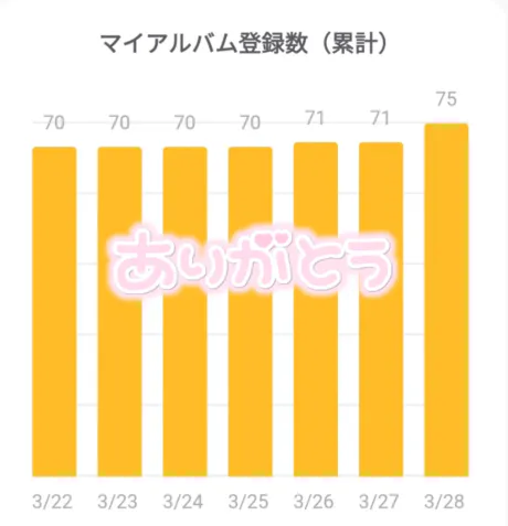 まいさん[青森]1日弘前MIMOSA