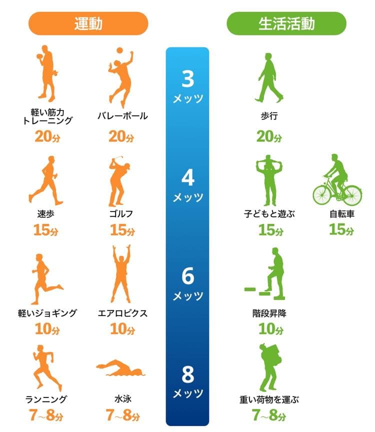 続けるのが難しい話