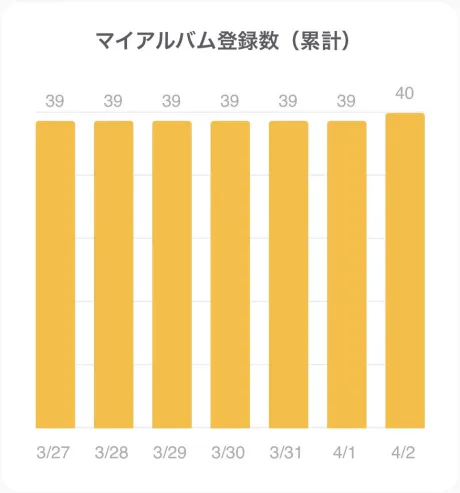 こんにちは ☺️☺️/はずき[業界初/青森]