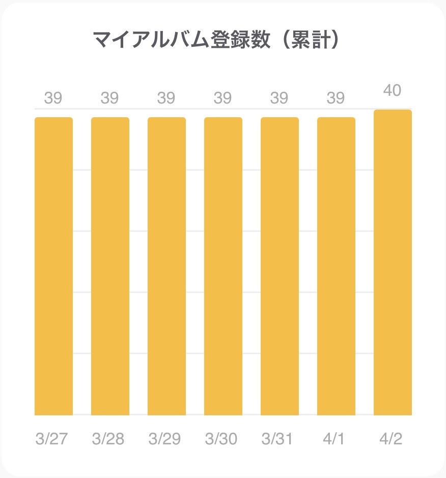 こんにちは ☺️☺️