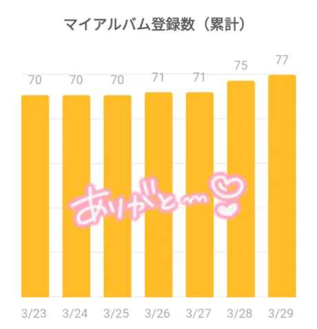 まいさん[青森]1日弘前MIMOSA