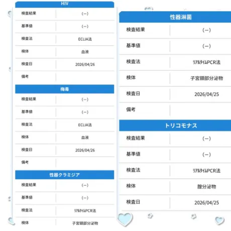 ちののブログ 検査結果🤍