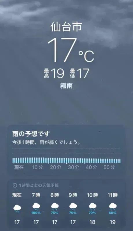 一日中☂️