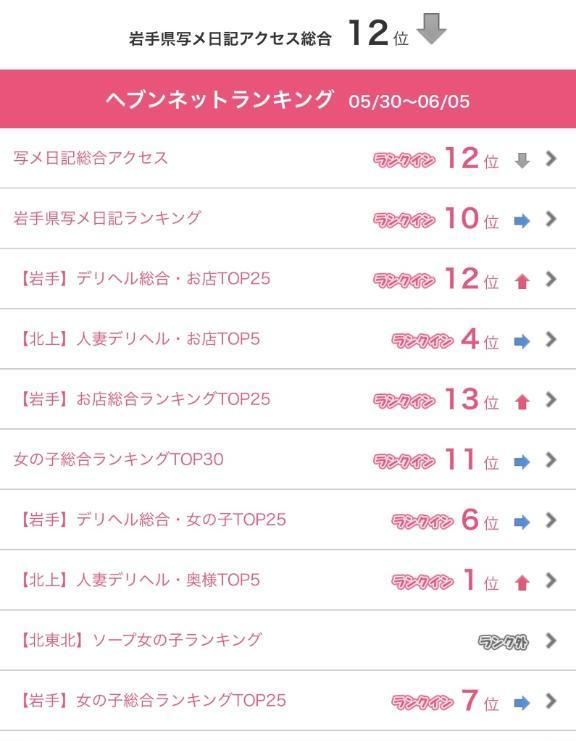 久しぶりの✨️