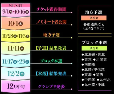 ミスヘブン総選挙2026