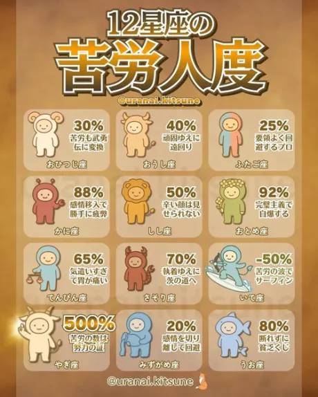 損してる？