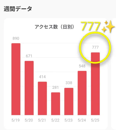 本日出勤とラッキー 777😍💖/サキ(青森・弘前出勤)