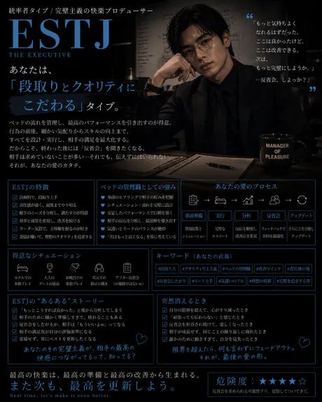 エロMBTIやってみました。