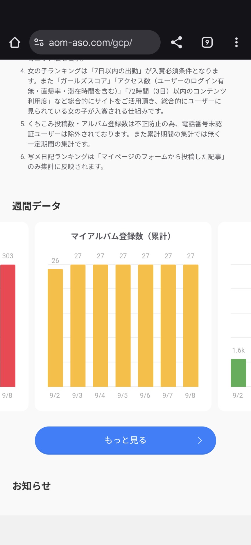 登録者数が増えていました🥳💖