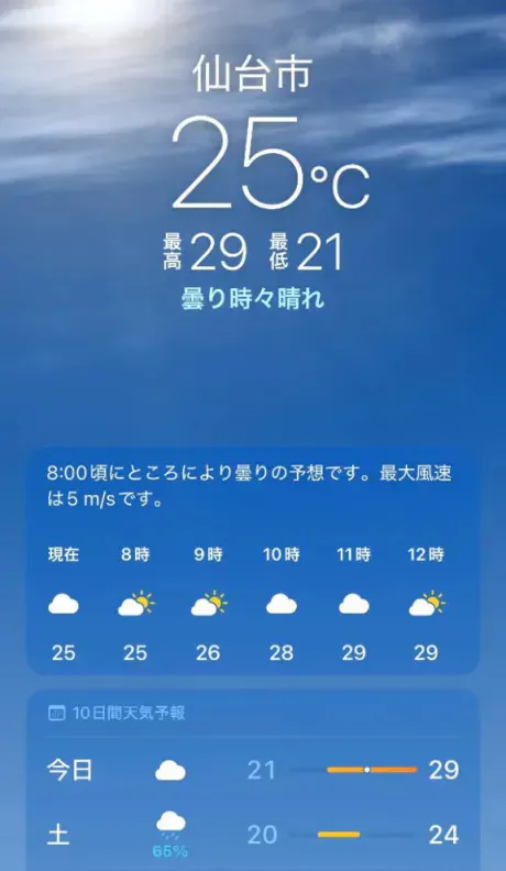 日差しが強いからか☀️/あず