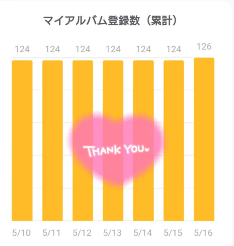 お休み 〜🍒